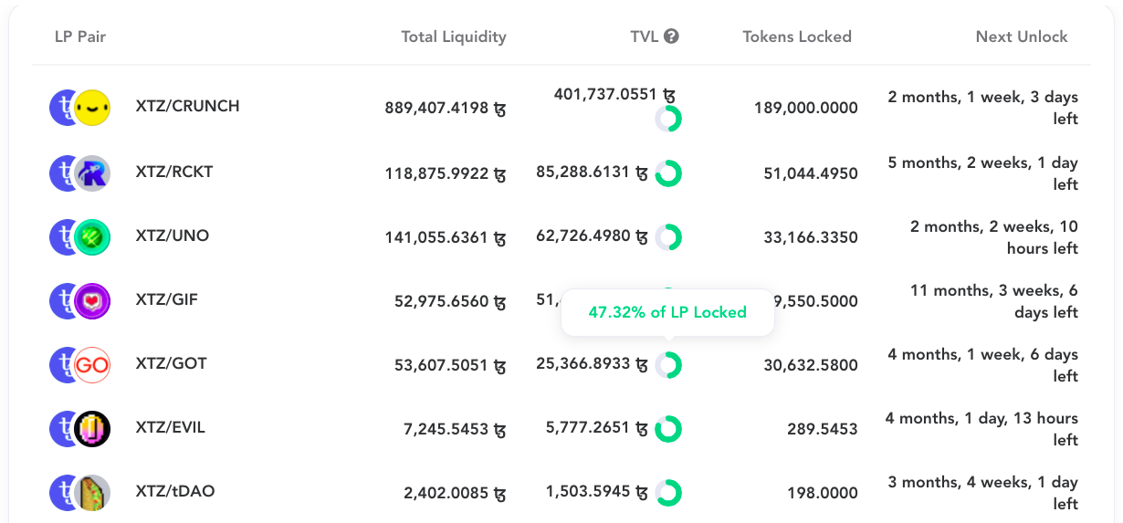 Deep Freezers are contracts that lock LP tokens by Quipuswap for a fixed time period