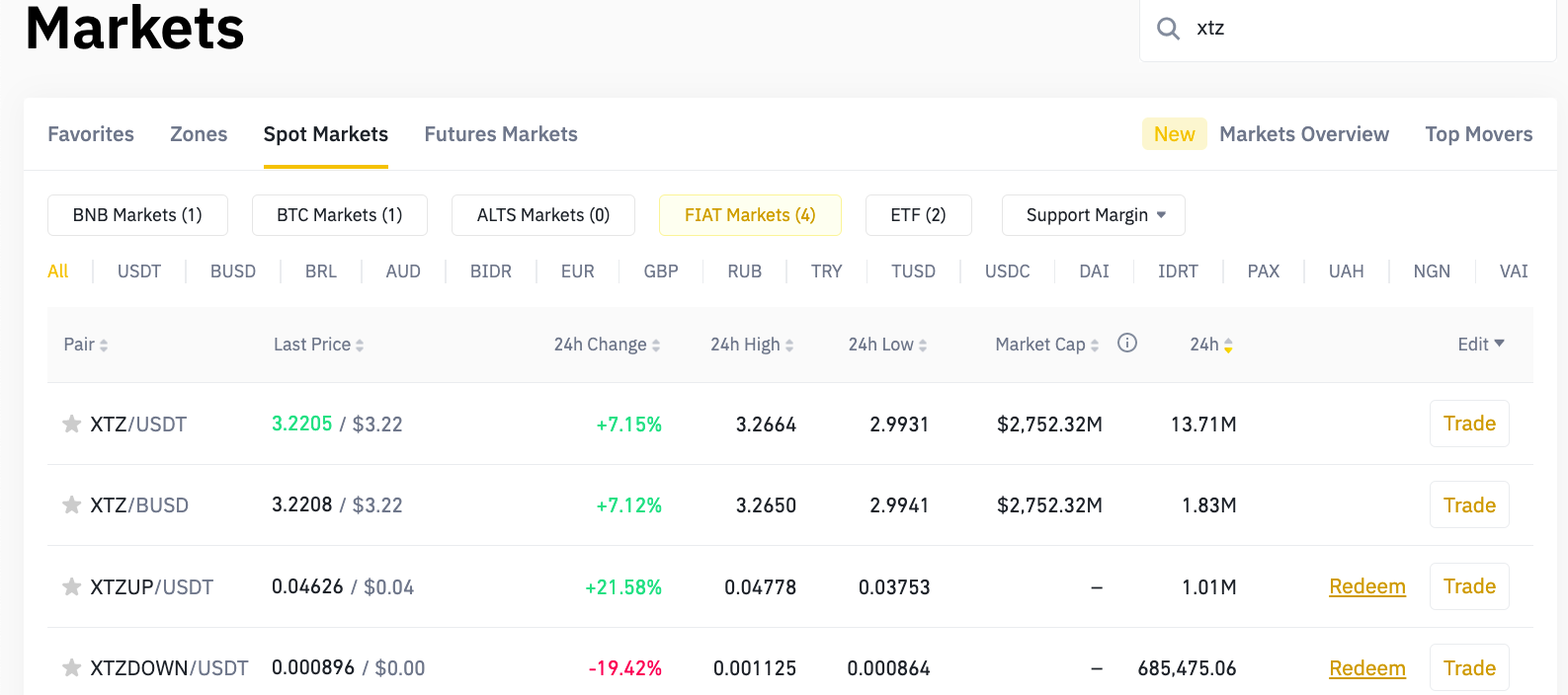 So, first you buy USDT with USD at the offered rate of 0.996 USDT for $1