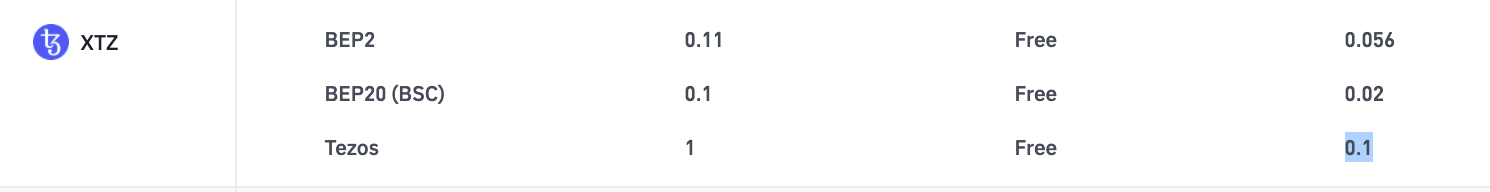 Итого, при покупке tez на Binance вы потеряете 0,5% от суммы + 0,1 tez
