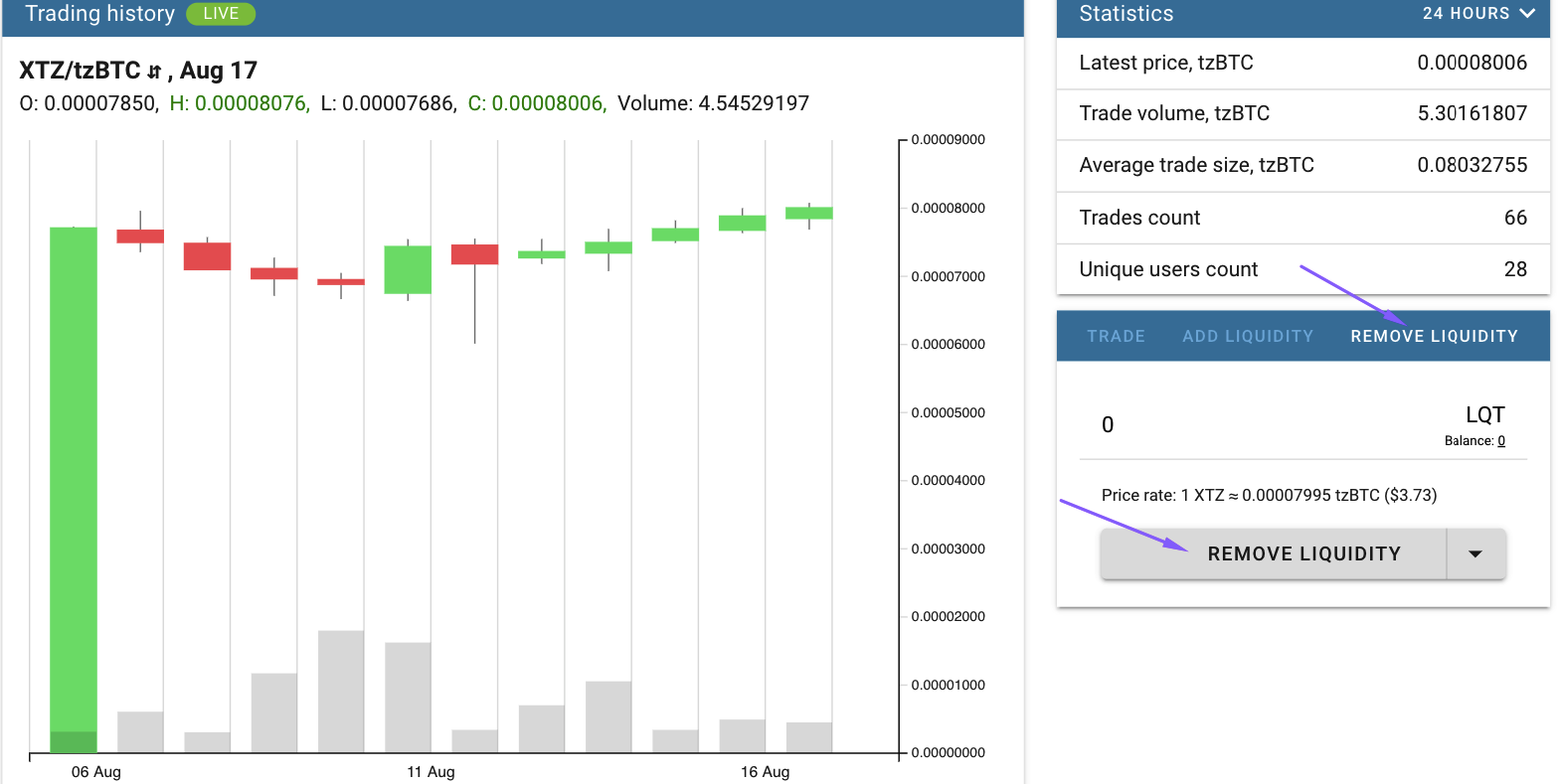 In order to take your profits, go to REMOVE LIQUIDITY, specify the number of LP tokens subject to exchange, and click Remove Liquidity