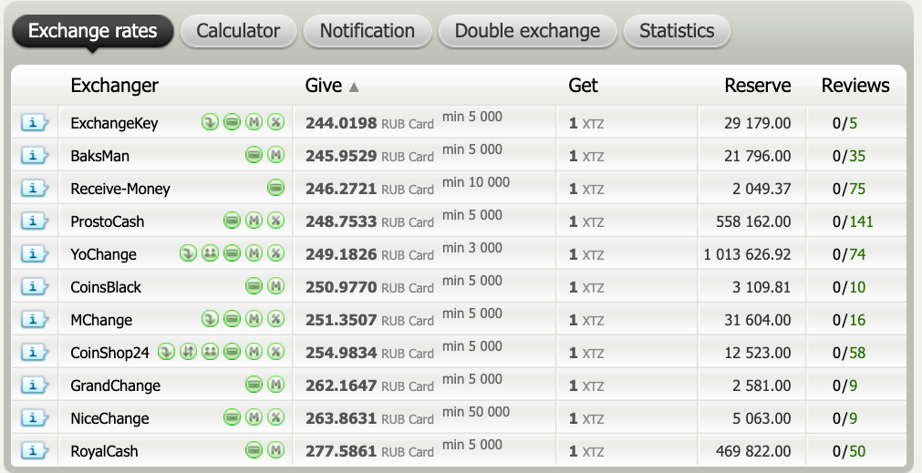 The fee is 8.5%, excluding the bank commission