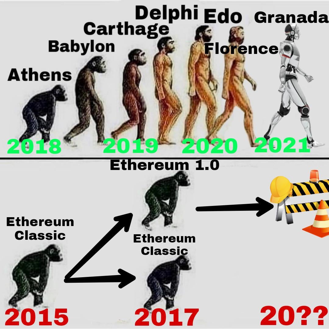 Tezos Monthly: Technology, Economy, and Community in June ‘21